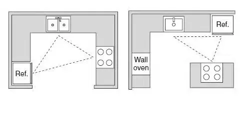Large U-Shape Island Flat Pack Kitchen Victoria